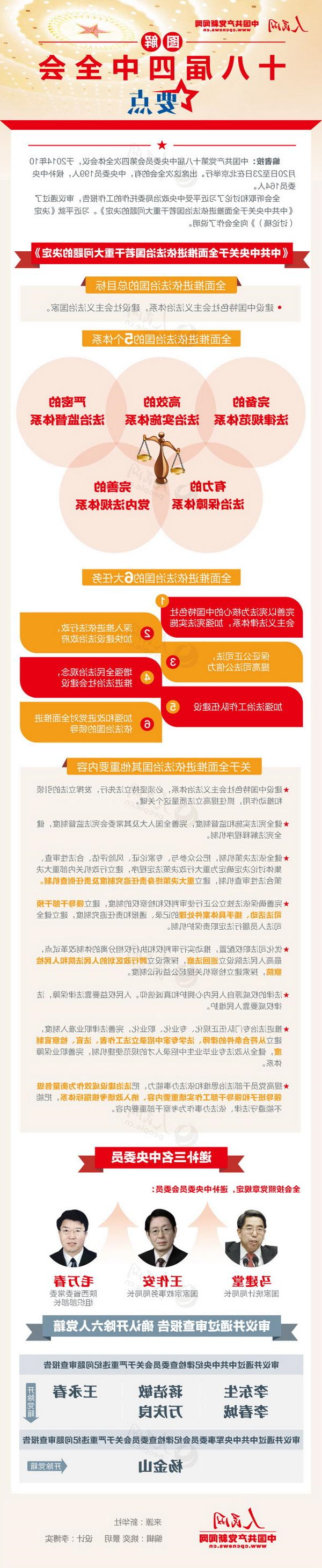 【图解】十八届四中全会要点