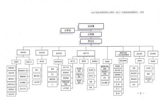 艾坦姆流体控制技术（山东）有限公司 2021年重大信息公告