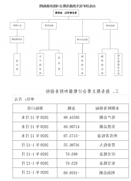 山东济矿民生热能有限公司2020年信息公告